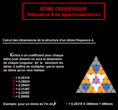 Genese